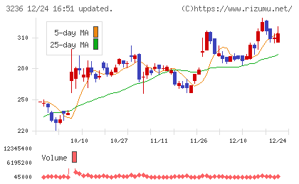 プロパストチャート