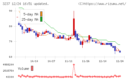 イントランスチャート