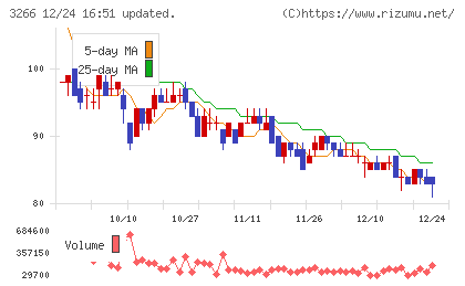 ファンドクリエーショングループチャート