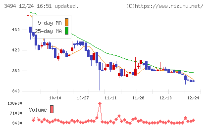 マリオンチャート
