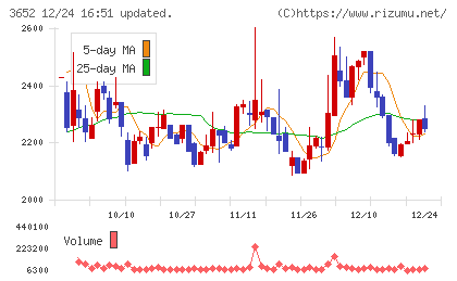 ディジタルメディアプロフェッショナルチャート