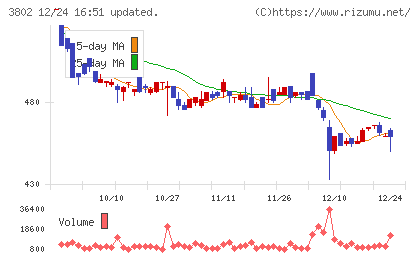 エコミックチャート