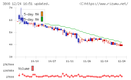 オーケーウェブチャート