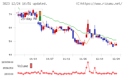 ＴＨＥ　ＷＨＹ　ＨＯＷ　ＤＯ　ＣＯＭＰＡＮＹチャート