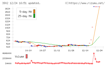 メディカル・データ・ビジョンチャート