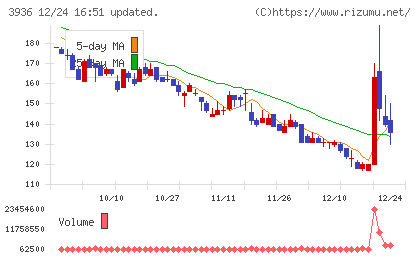グローバルウェイチャート