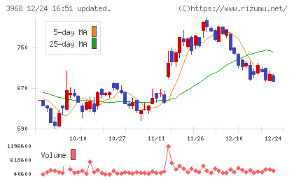 セグエグループチャート