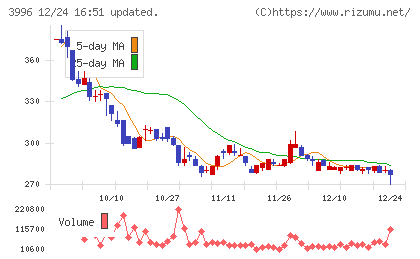 サインポストチャート