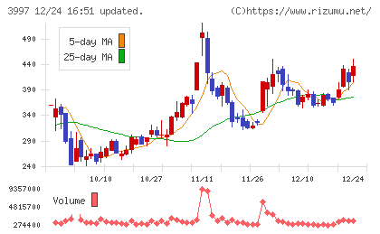 トレードワークスチャート