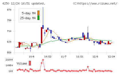 フロンティアチャート