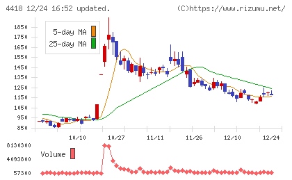 ＪＤＳＣチャート