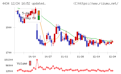 サーバーワークスチャート