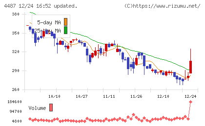 スペースマーケットチャート