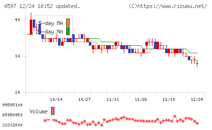 ソレイジア・ファーマチャート