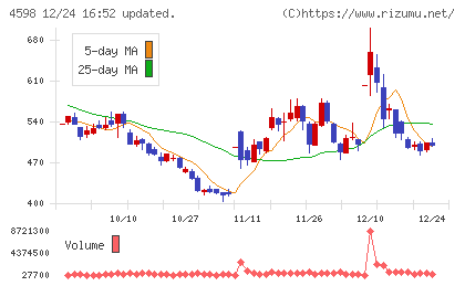 Ｄｅｌｔａ−Ｆｌｙ　Ｐｈａｒｍａチャート