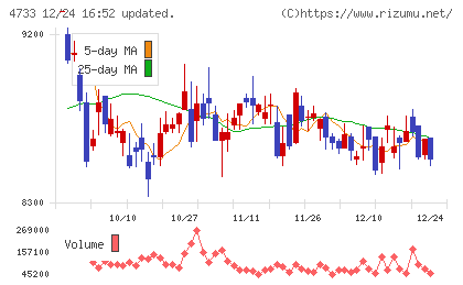 オービックビジネスコンサルタントチャート