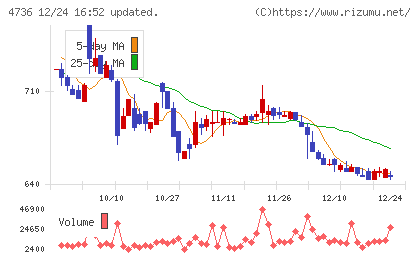 日本ラッドチャート