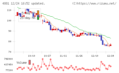 ファンペップチャート