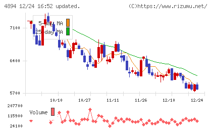 クオリプスチャート
