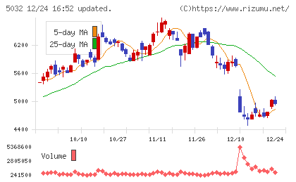 ＡＮＹＣＯＬＯＲチャート