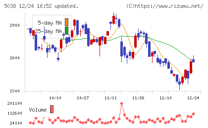 ｅＷｅＬＬチャート