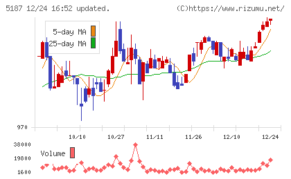 クリエートメディックチャート