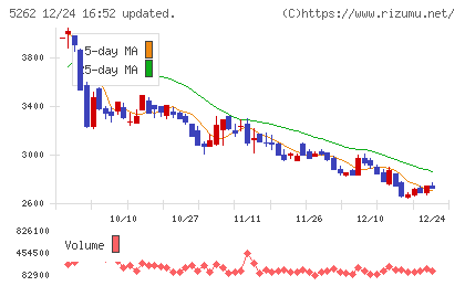 日本ヒュームチャート