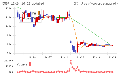 インバウンドプラットフォームチャート