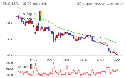 雨風太陽チャート