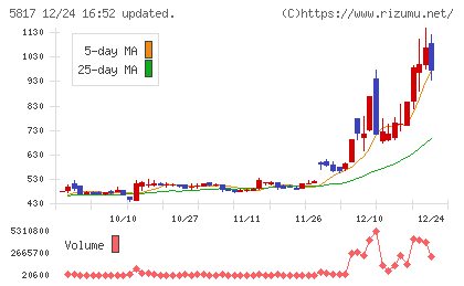 ＪＭＡＣＳチャート