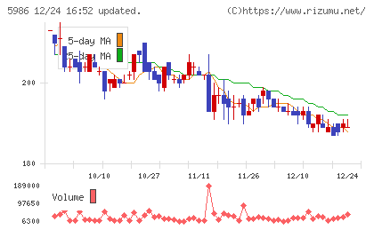 モリテック　スチールチャート