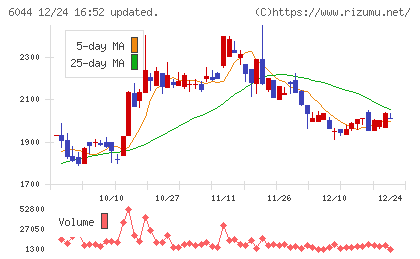 三機サービスチャート