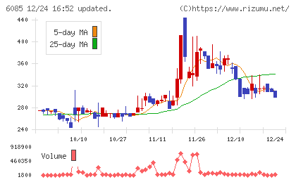 アーキテクツ・スタジオ・ジャパンチャート