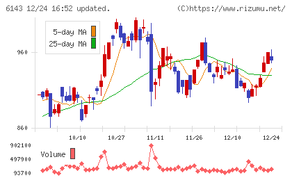 ソディックチャート