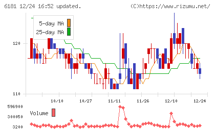 タメニーチャート