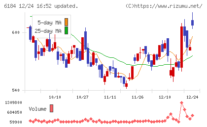 鎌倉新書チャート