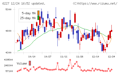 ＡＩメカテックチャート