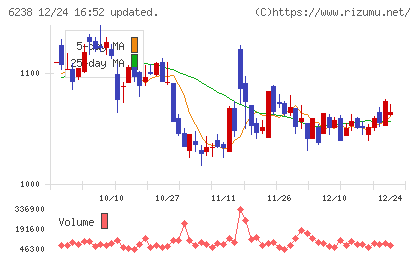 フリューチャート