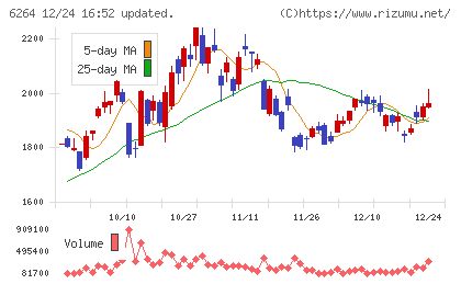 マルマエチャート
