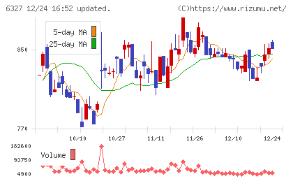 北川精機チャート