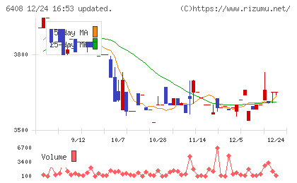 小倉クラッチチャート