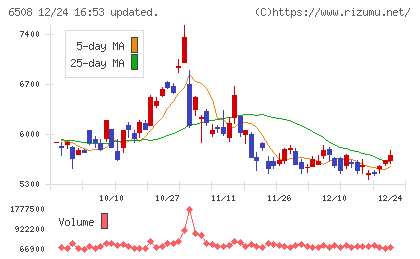 明電舎チャート