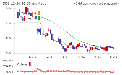 ベイカレントチャート