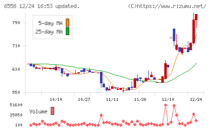 クックビズチャート
