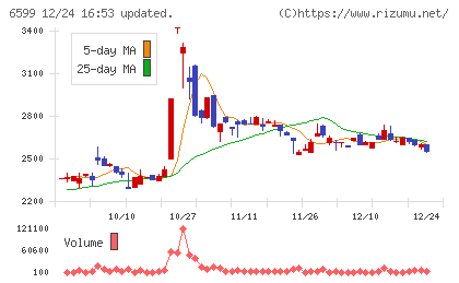 エブレンチャート