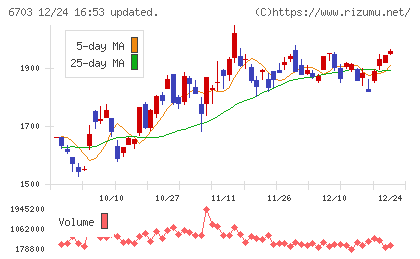 ＯＫＩチャート