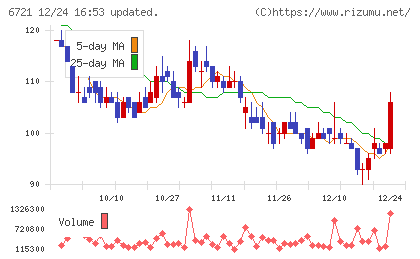 ウインテストチャート
