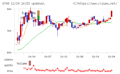 星和電機チャート