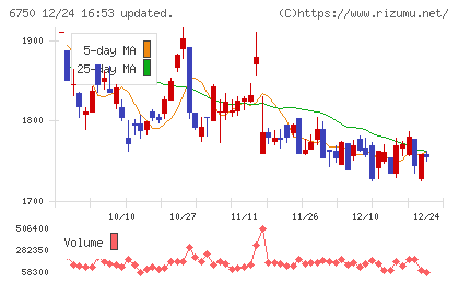 エレコムチャート