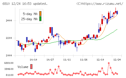 マクセルチャート